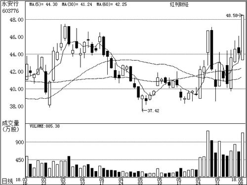 6月10日公司研究之機構(gòu)關(guān)注個股