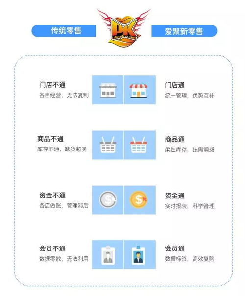 農(nóng)產(chǎn)品如何借力新零售,打開新市場(chǎng)