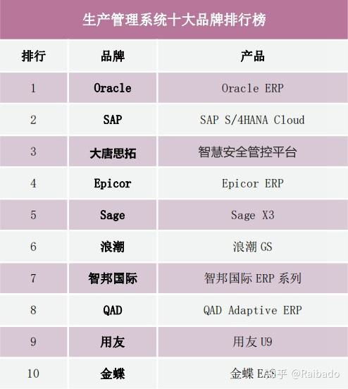 國內有哪些做生產安全管理系統比較大的公司