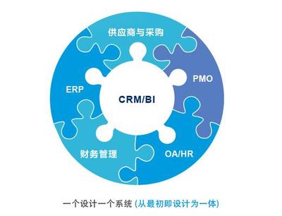 8Manage:一體化管理打通系統(tǒng)&ldquo;壁壘&rdquo;_科技_網