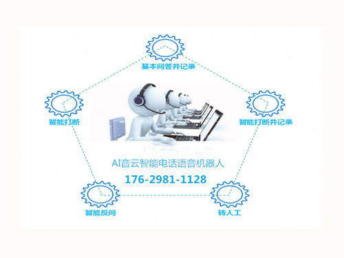 愛音云智能語音機器人應(yīng)用在企業(yè)中的效果如何 真實案例告訴你答案