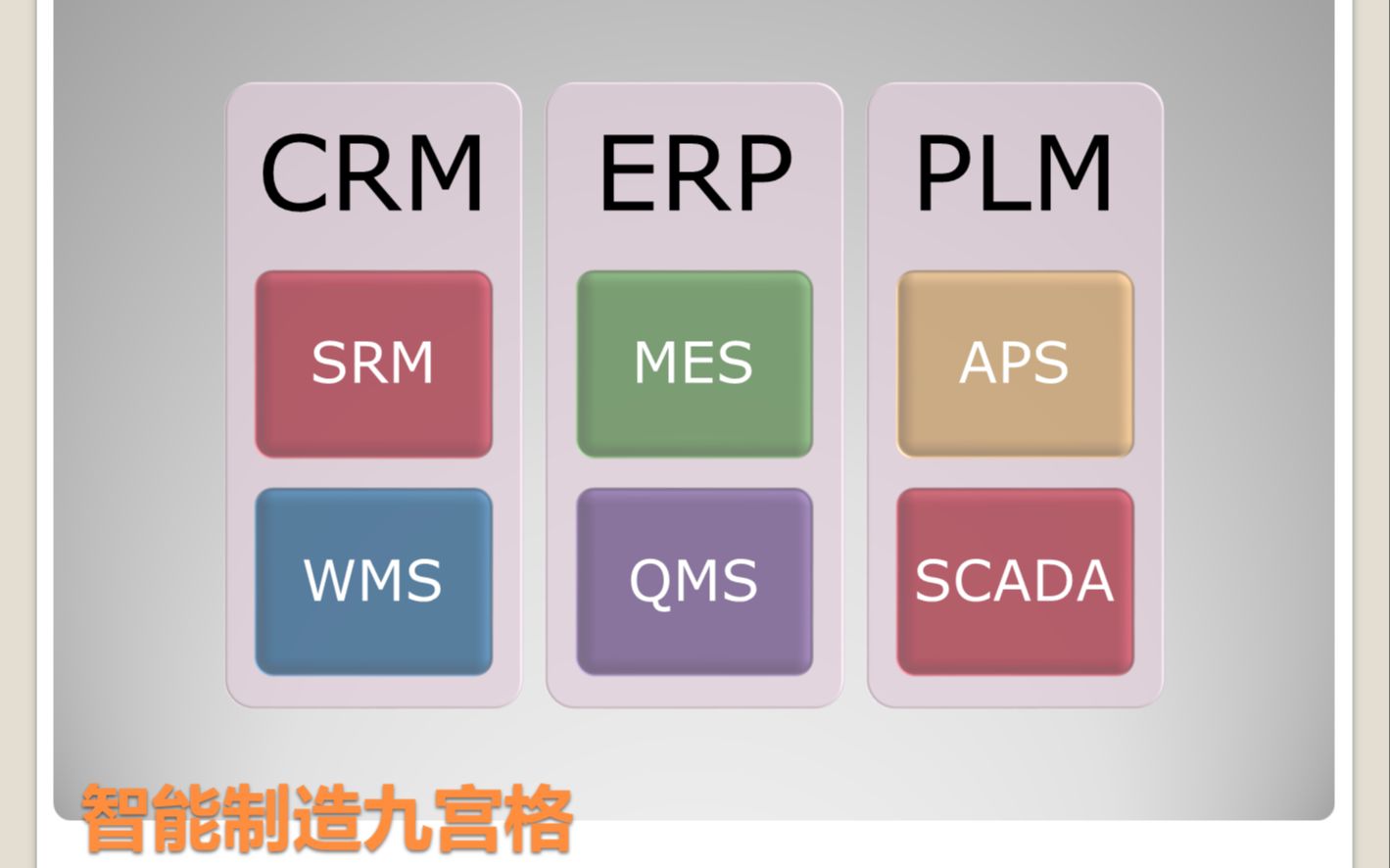 從零開發(fā)ERP第三季|海納百川|整體規(guī)劃