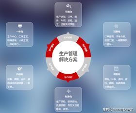 智慧工廠管理系統(tǒng)方案 app 小程序 公眾號 網(wǎng)站
