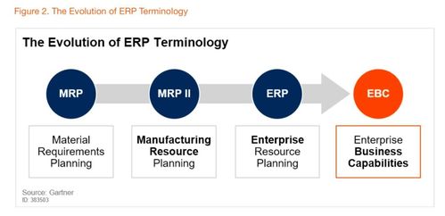 阿里云發布BizWorks業務中臺產品，開啟中臺發展新階段，賦能ERP系統開發
